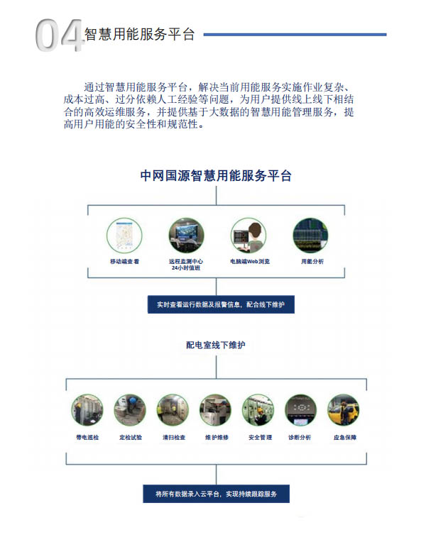智慧能源服务4